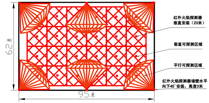 可燃?xì)怏w檢測儀 可燃?xì)怏w檢測儀