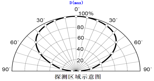 可燃?xì)怏w檢測儀